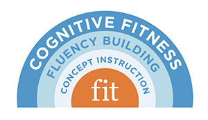Fit Learning